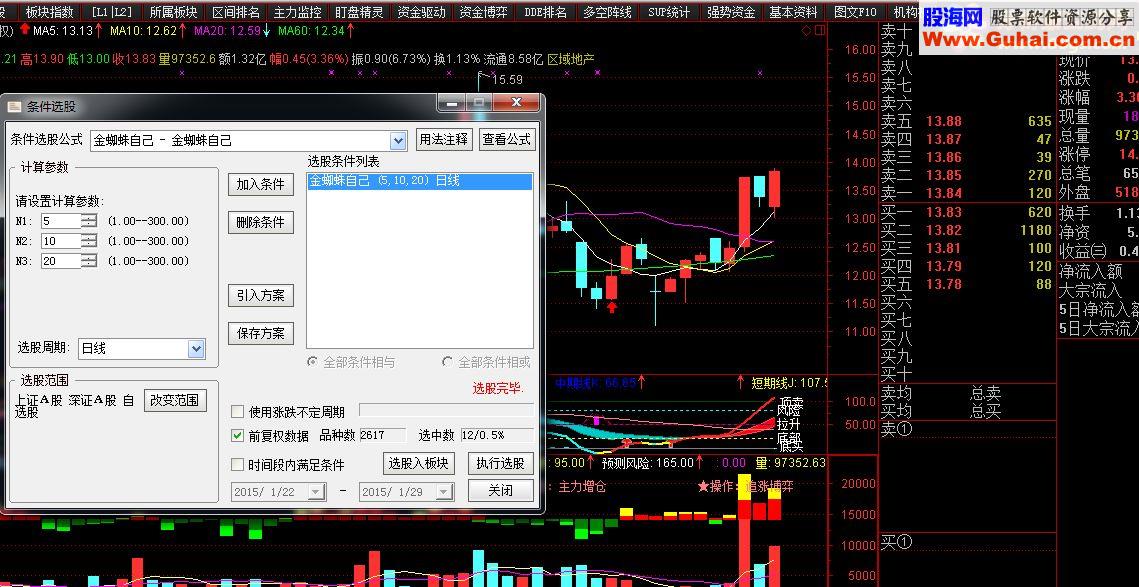 与众不同（金蜘蛛选股公式）精改版