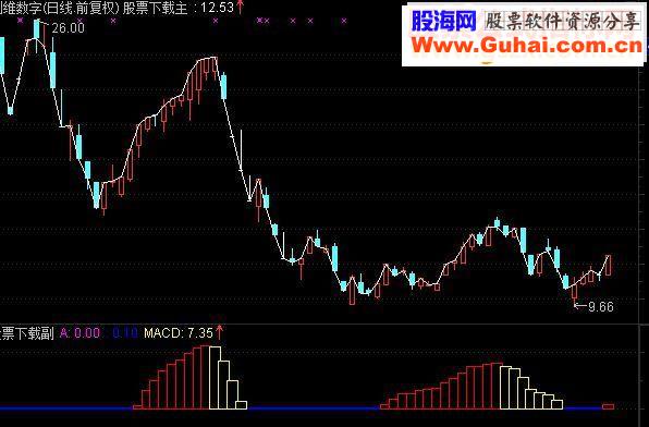 通达信股神短线可以一年翻倍短线精典指标