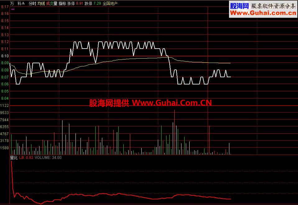 各周期通用的量比公式