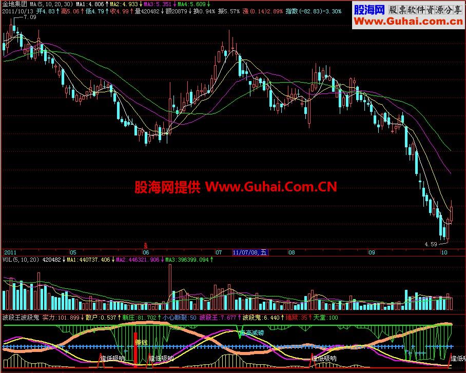 飞狐波段王波段鬼副图指标