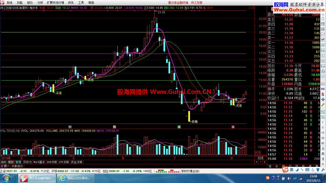【亲测】K线超级终极指标 鬼抄手