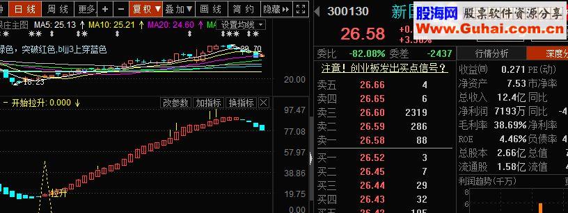 通达信趋势图源码副图