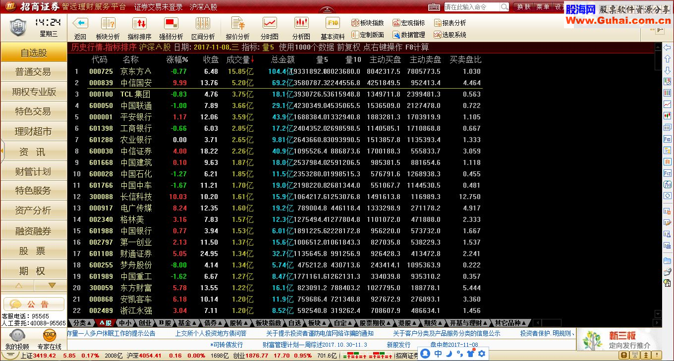 通达信主动买主动买比（源码排序贴图）