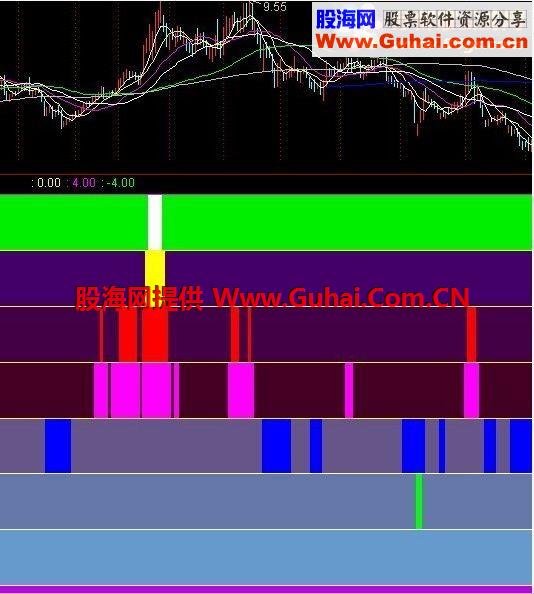 精品准确率达98%不加密 不限时 副图源码