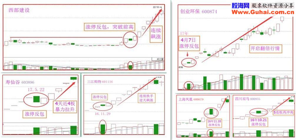 通达信涨停反包擒牛选股/副图源码 贴图