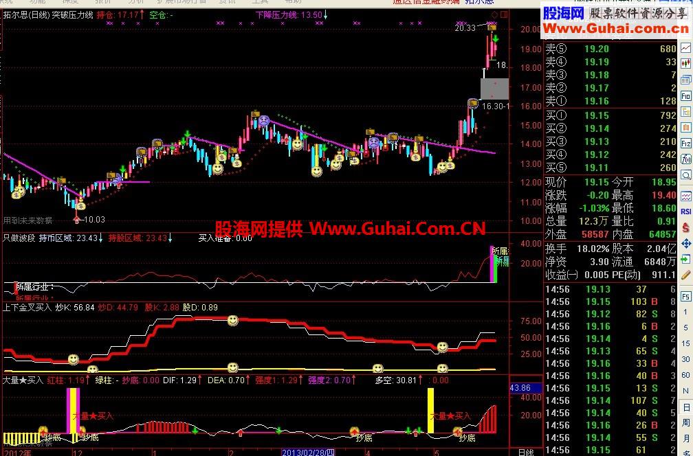 通达信珍藏版，看主力大量买入公式，你进不进？