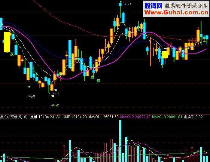 通达信猎庄主图 源码