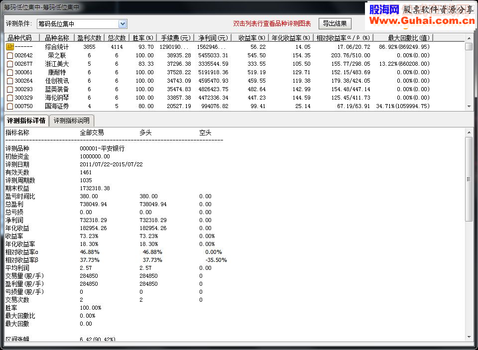 筹码高度集中（选股公式，93.7%，无未来，源码，测评，公式说明和选股思路）
