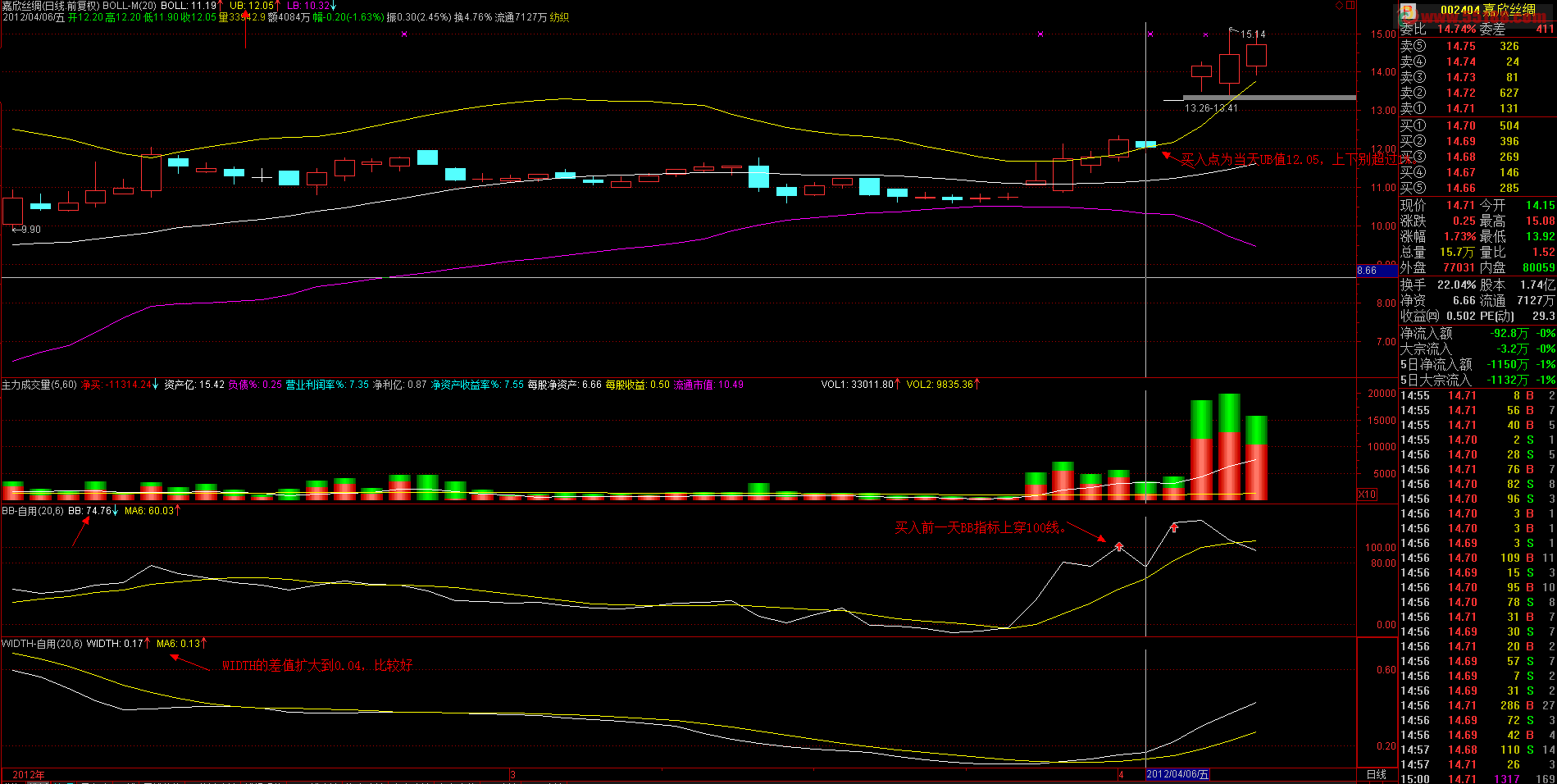 通达信BB,WIDTH主图+副图指标买短线强势股技巧交流