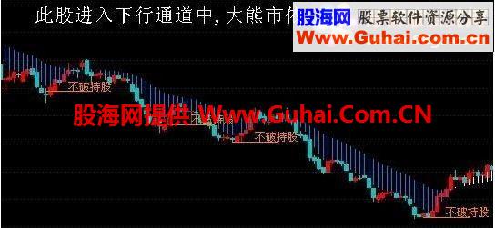 通达信熊市不怕抄底指标公式