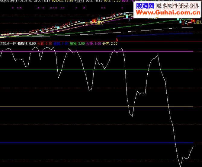 通达信五弦音律马一轩副图指标