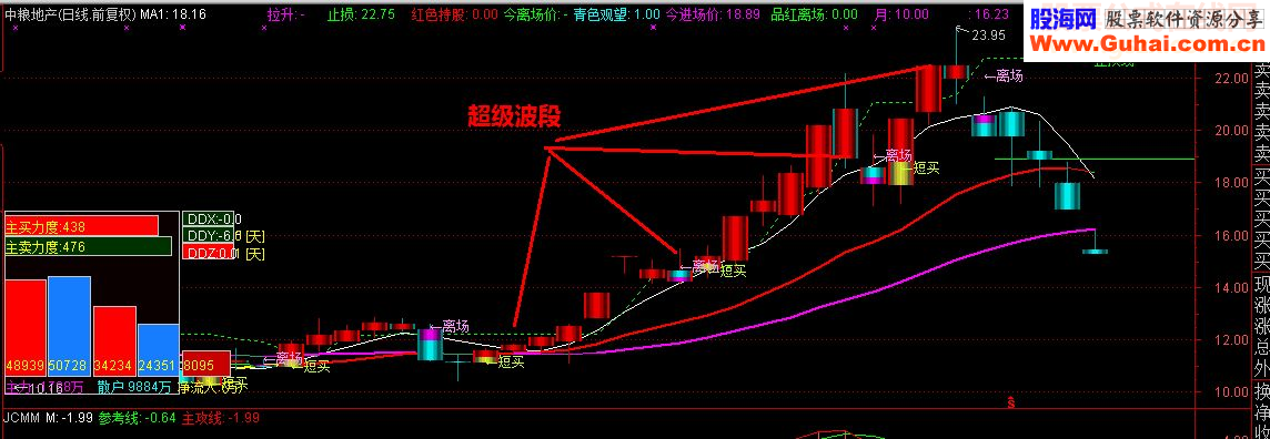 通达信价值5800的超级短线波段王源码附图