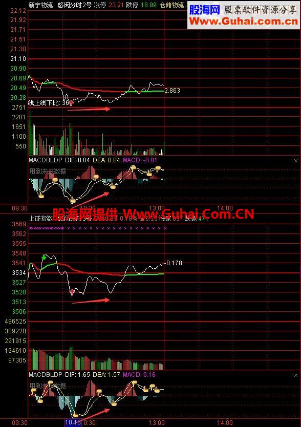 通达信悠闲抄底主副图，分时主副图公式