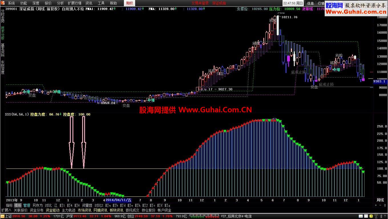 通达信控盘力度副图公式源码