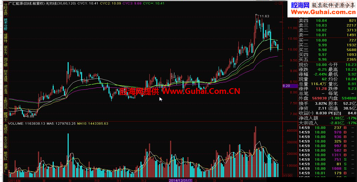 通达信--无穷线源码副图