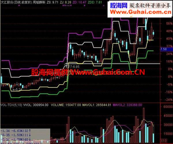 通达信多空概率指标源码及应用博尔的秘密