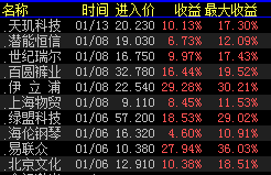 收益比较好的选股指标