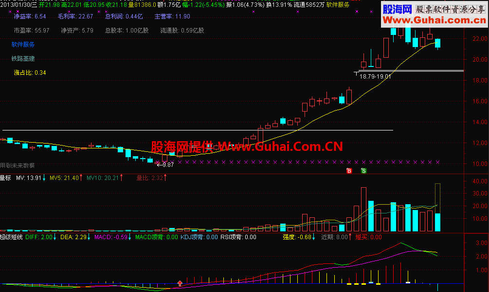 通达信自用多年的超级短线公式 抄底、逃顶、实战图、说明