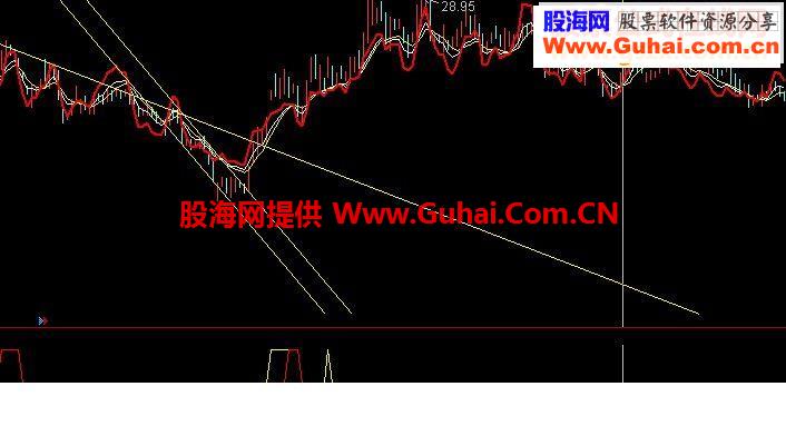 通达信主图副图KDJ源码