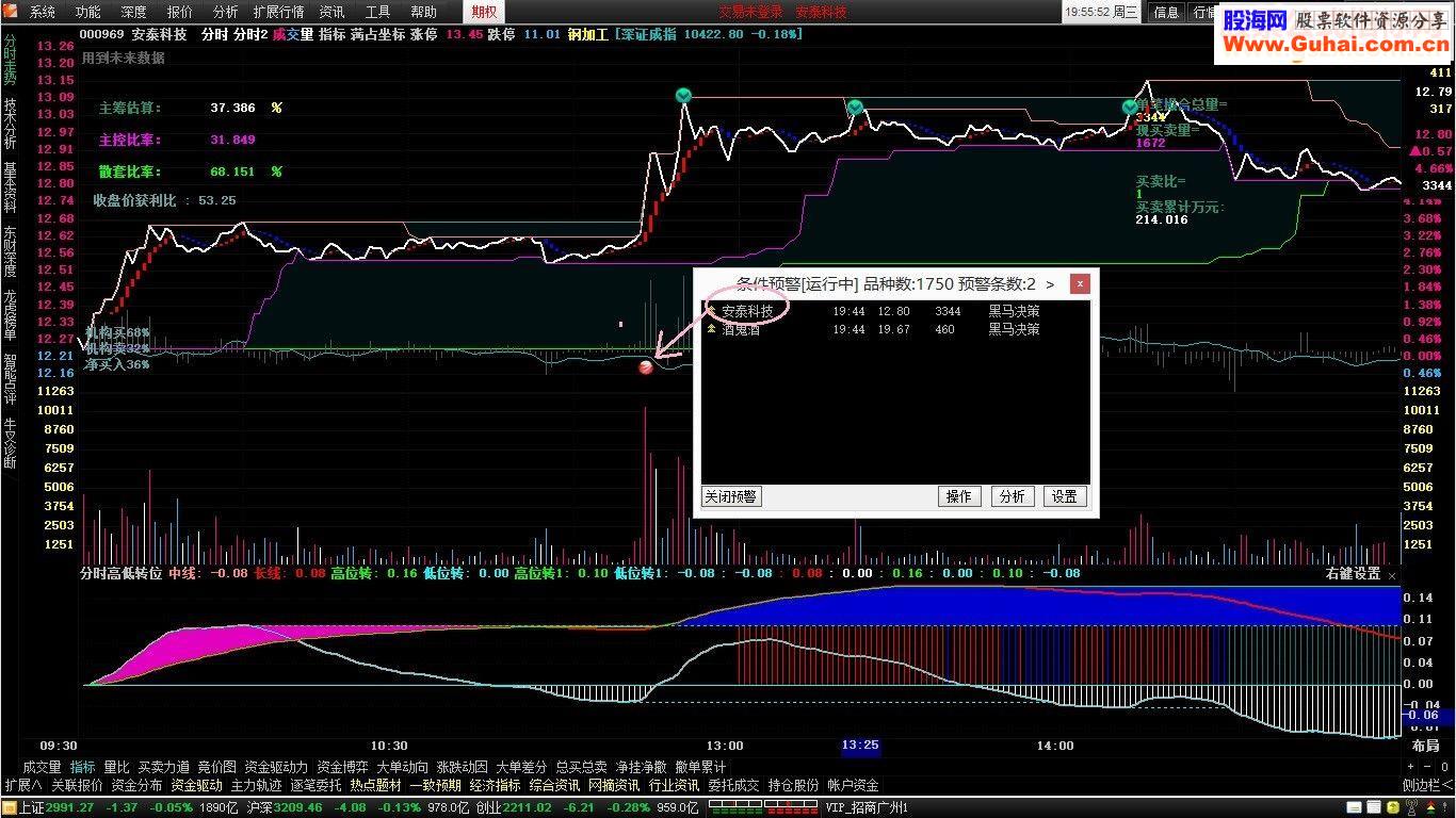 通达信黑马决策选股预警贴图