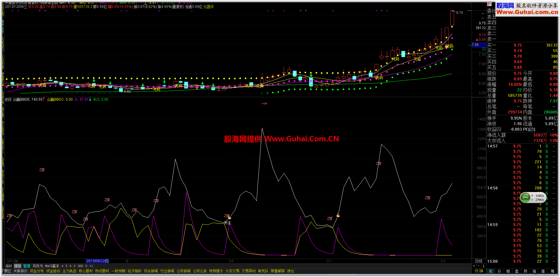 发家波段 另增加选股公式 震撼指标