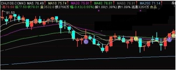 通达信量价托主图源码