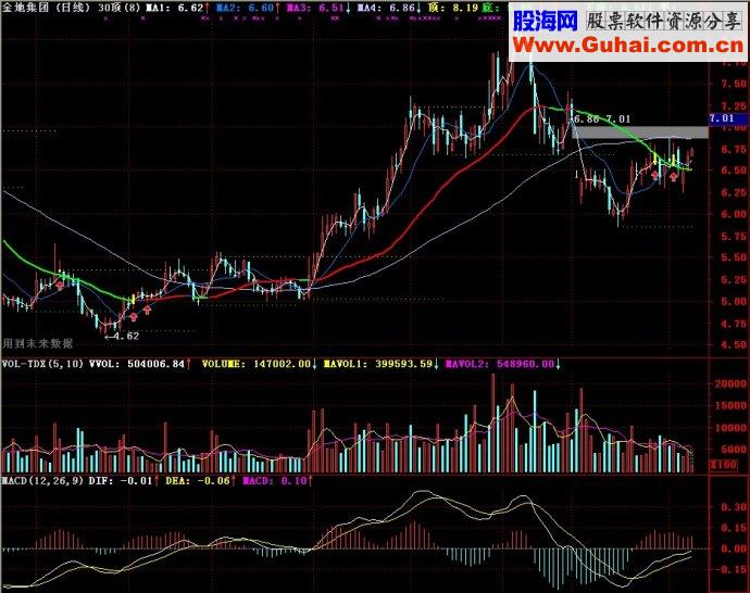 通达信30顶主图源码