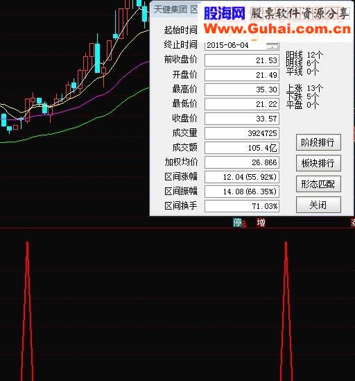 今再次奉献实战效果好的指标附图