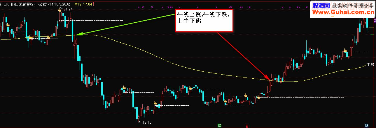牛熊分界线（指标 主图 通达信 贴图）沙盘无未来