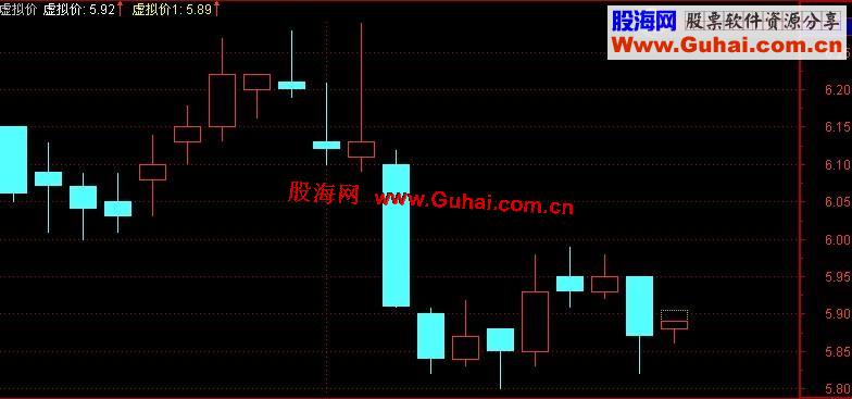 通达信虚拟价指标