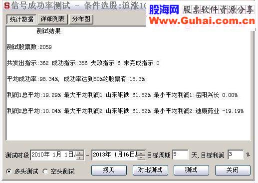 通达信追涨100%能帮你赚大钱的指标