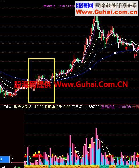 通达信粘合买点公式