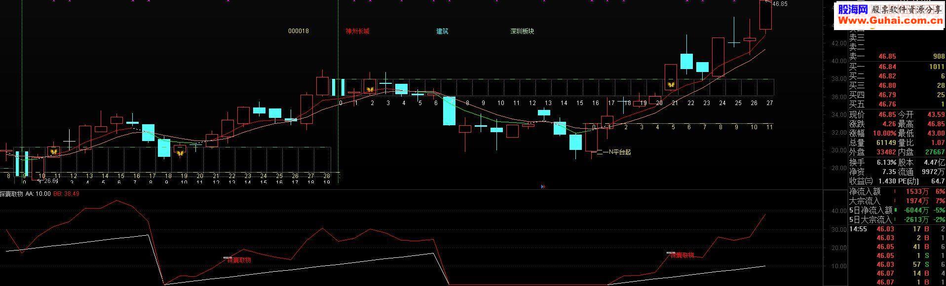通达信探囊取物副图源码