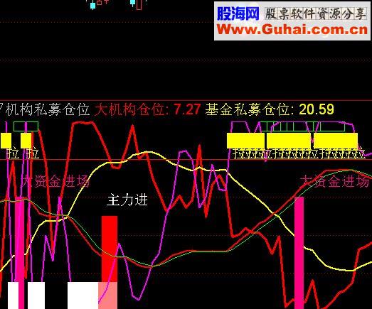 通达信机构私募仓位贴图副图源码有未来慎用