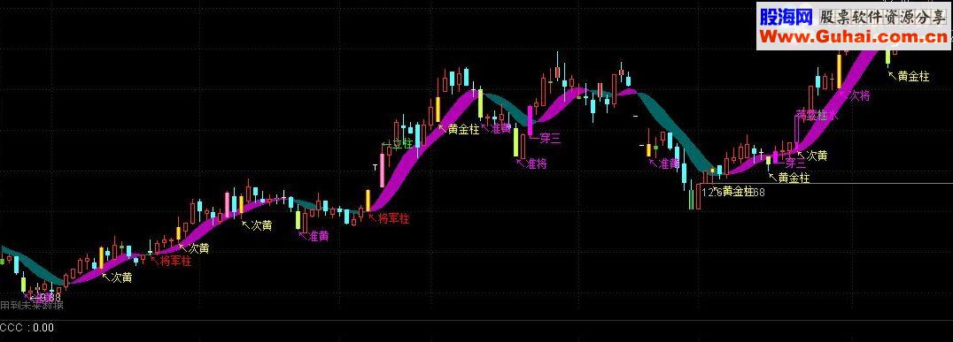 通达信主图将军柱黄金柱倍量柱指标公式