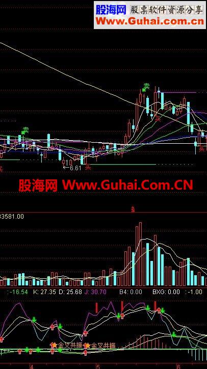 一个很不错的KDJ和MACD幅图公式，希望大家喜欢