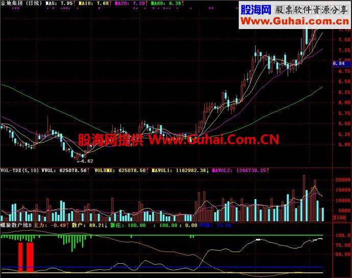 通达信螺旋散户线B副图指标