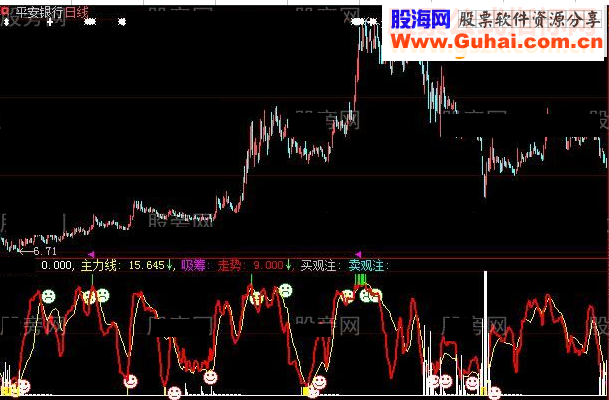 大智慧灵敏买卖指标公式