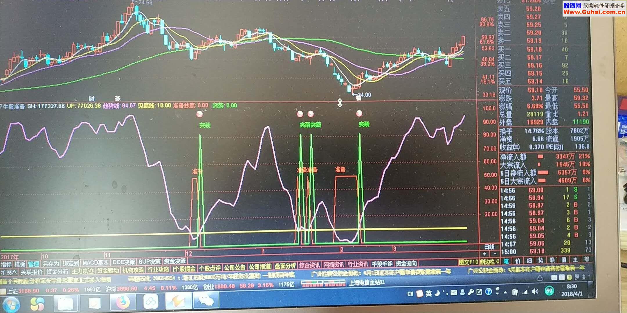 通达信牛股趋势源码副图
