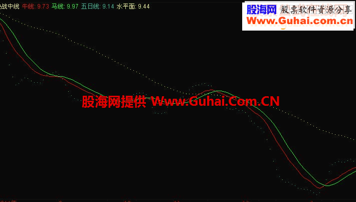 决战中线副图指标源码