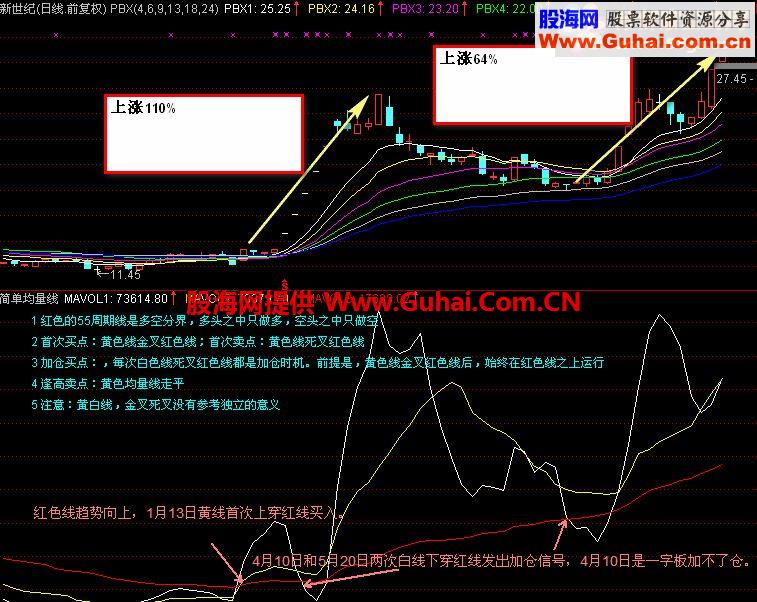 通达信简单均量线（副图+选股）