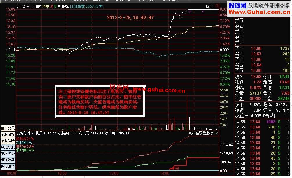 【王者归来】通达信大智慧最实用,最精准和最可靠的绝密机构占比分时指标（升级版