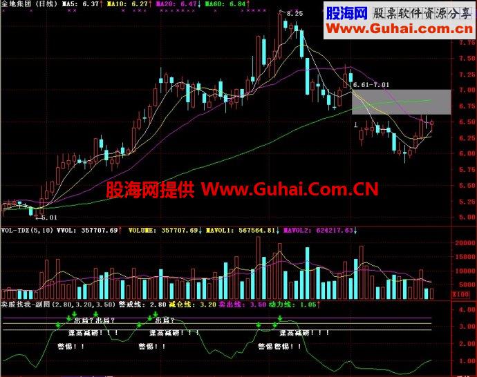 通达信卖股找我副图指标