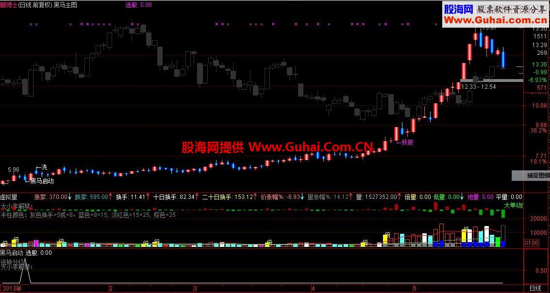 黑马启动主图/副图公式 源码