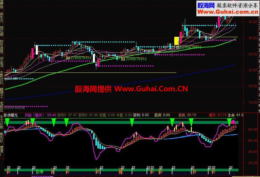 通达信ZT涨停板公式