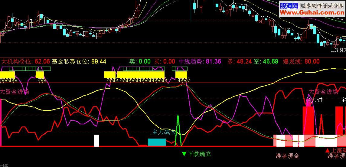 通达信机构私募仓位贴图副图源码有未来慎用