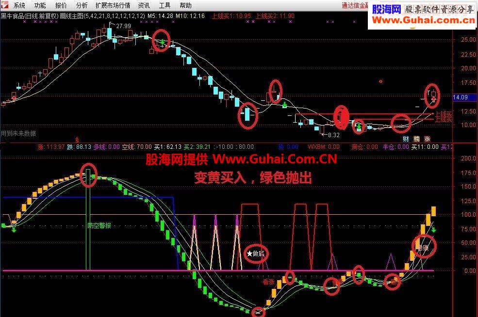 通达信稳赚波段买卖源码副图贴图