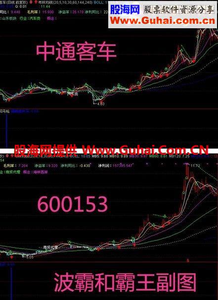 通达信霸王枪指标 短趋势 长趋势 底部
