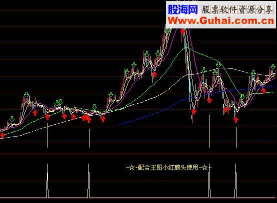 通达信小波段底选股源码
