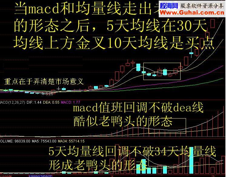 通达信经典老鸭头选股公式源码选股